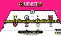 สุดยอดแนวรับ ที่มีการเล่นที่โดดเด่น ในศึกพรีเมียร์ลีก ใน 6 นัด
