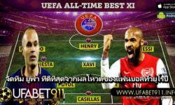 จัดทีม ยูฟ่า ที่ดีที่สุดจากผลโหวตของแฟนบอลทั่วยุโรป
